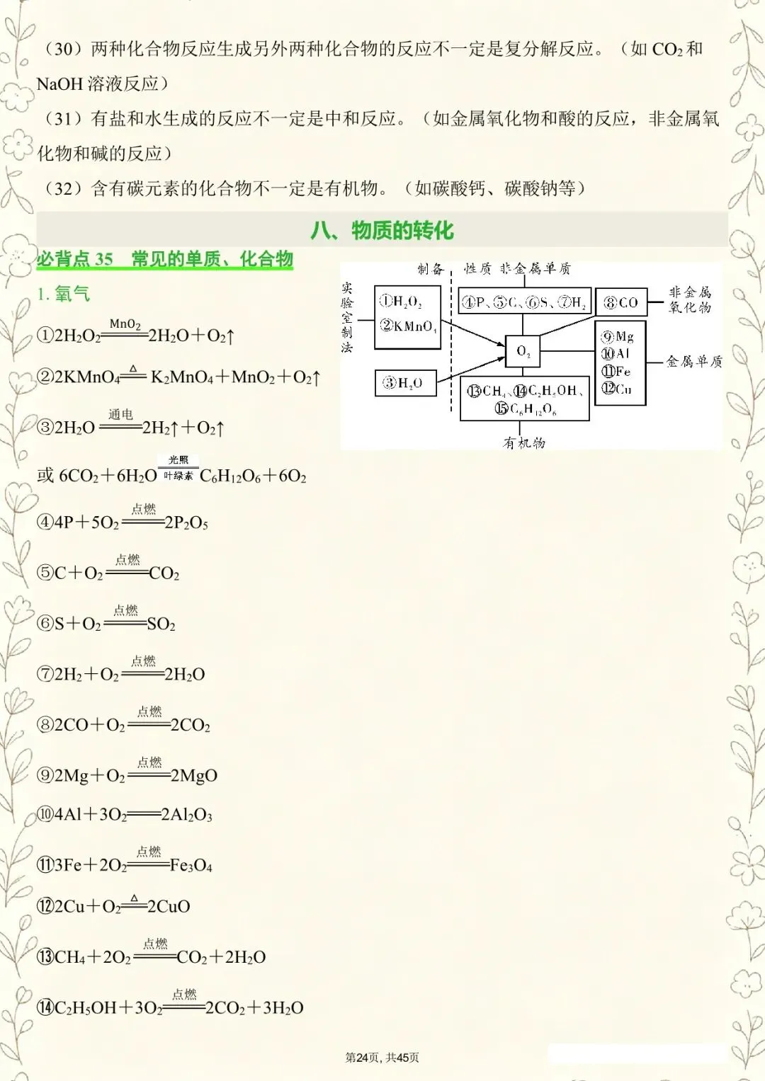 化学丨26年中考化学必背知识点清单(电子版可打印) 第6张 化学丨26年中考化学必背知识点清单(电子版可打印) 第6张
