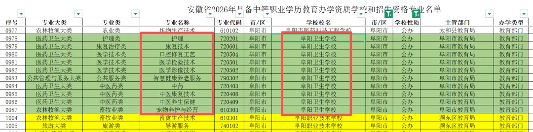 阜阳中考丨2026年阜阳卫校招生1700人 第4张 阜阳中考丨2026年阜阳卫校招生1700人 第4张