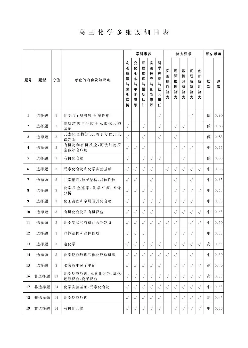 202605辽宁高三名校联盟化学试卷及答案 第13张
