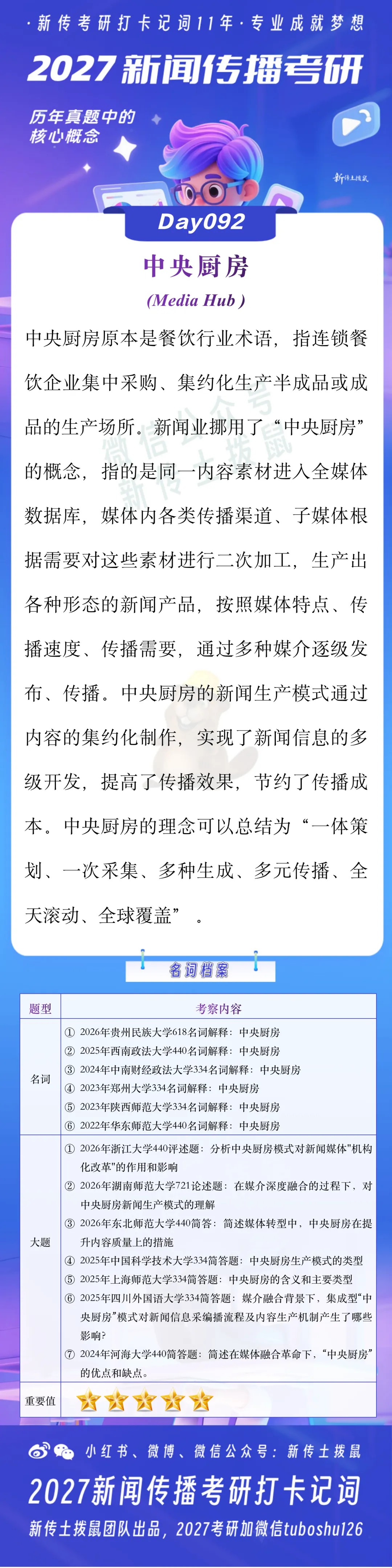 中央厨房 | 2027新闻传播考研真题打卡记词Day092 第2张