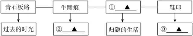 中考记叙文阅读理解版块综合试题练习 第4张