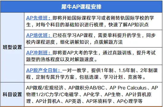 26年AP宏观/微观经济真题+参考答案出炉!考完速来对答案,估分稳了! 第14张