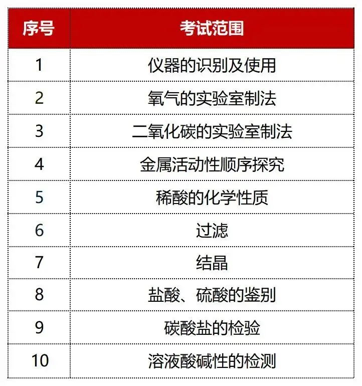 倒计时5天,26上海中考理化实验开考!避开扣分陷阱,这份高含金量资料必须领!(内含高频失分点) 第3张