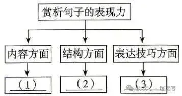 河北张家口市2026届高三第二次模拟考试语文试题及参考答案 第4张