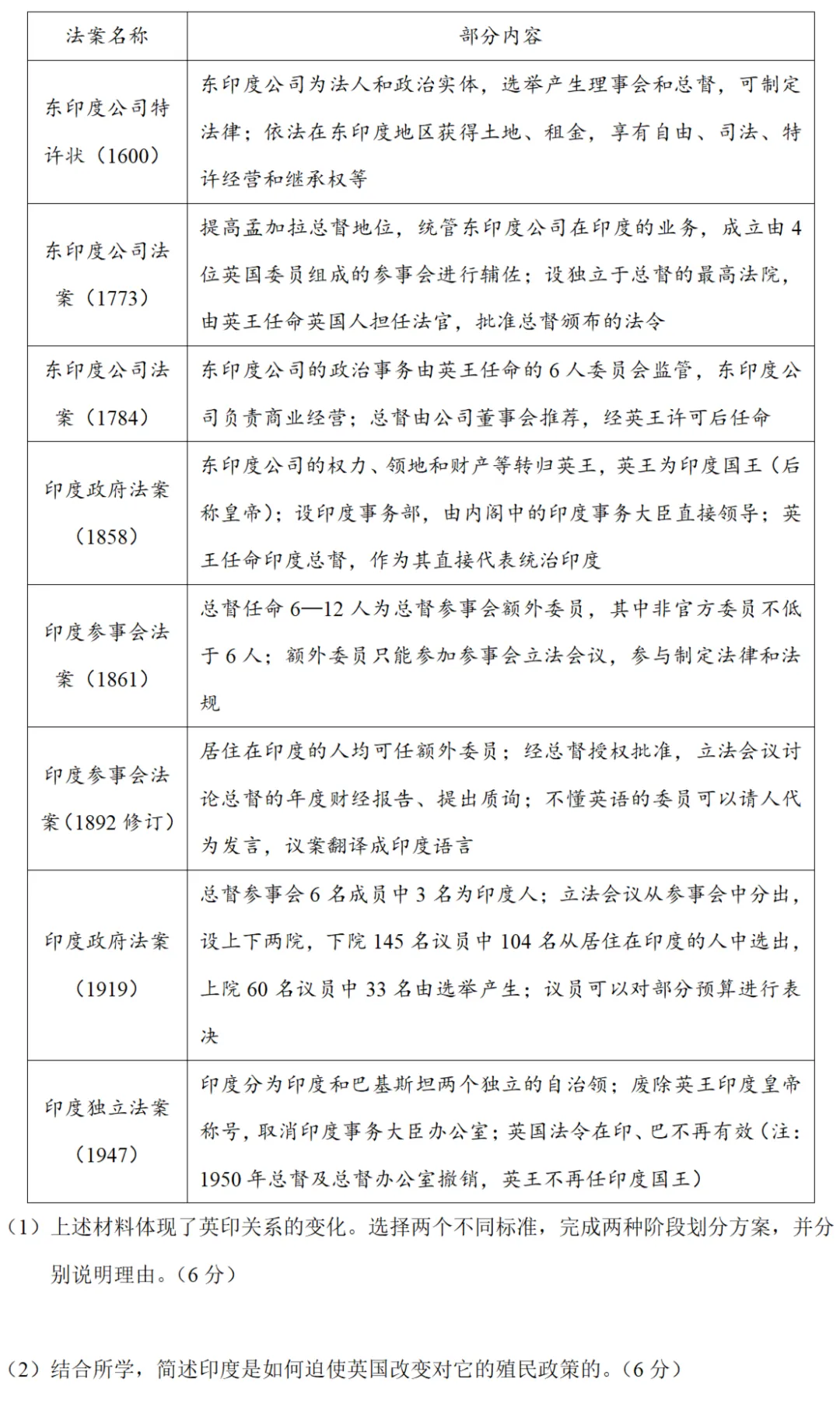 高考真题|2024年高考北京卷历史试题和答案 第7张