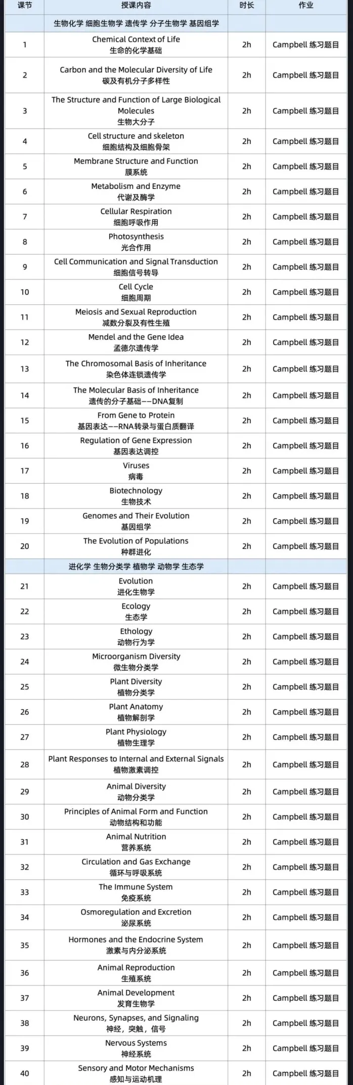 2026年BC生物真题考后来校对!真题+答案预约 第11张