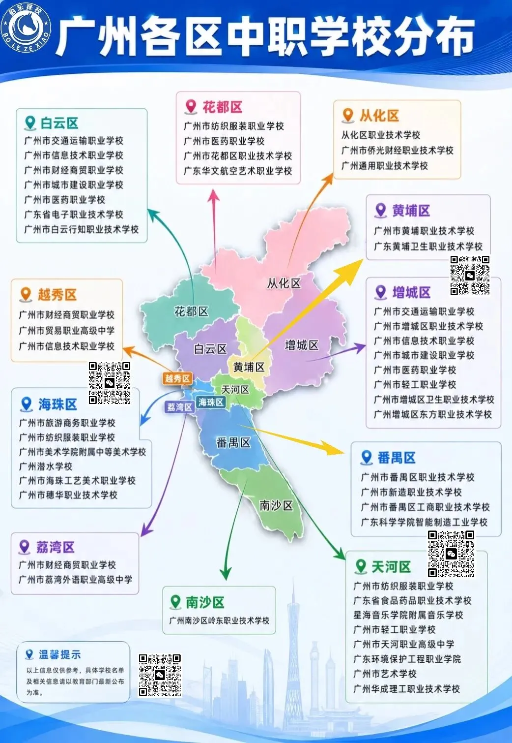 11点公布广州中考一模成绩:500、400、300、200可读中职学校名单(附一模查分入口) 第7张