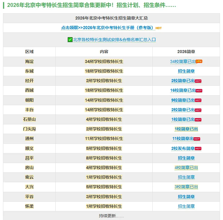 新变化!10区80+所学校2026北京中考特长生招生简章发布! 第3张