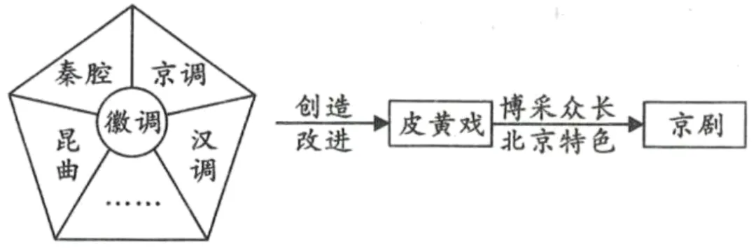 2026年中考历史时政热点选择题100题 第15张