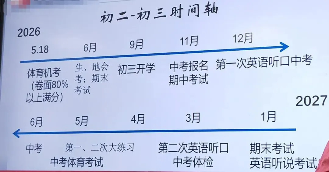 初二家长参加家长会,中考的压迫感扑面而来啊! 第4张