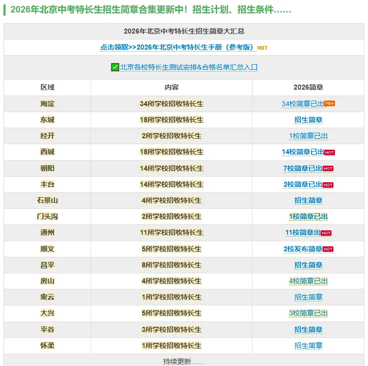 10区70+所学校2026北京中考特长生招生简章这里查看——-第3张图片-四季读书网 10区70+所学校2026北京中考特长生招生简章这里查看——-第3张图片-四季读书网