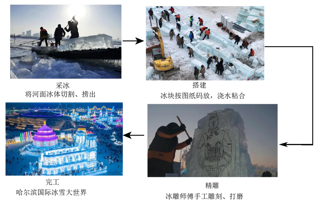 2026年地理中考热点(65)哈尔滨冰雪大世界 第6张
