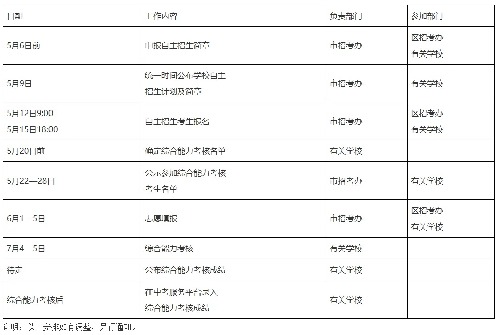 机会变多!2026年广州中考自主招生计划及简章出炉! 第4张