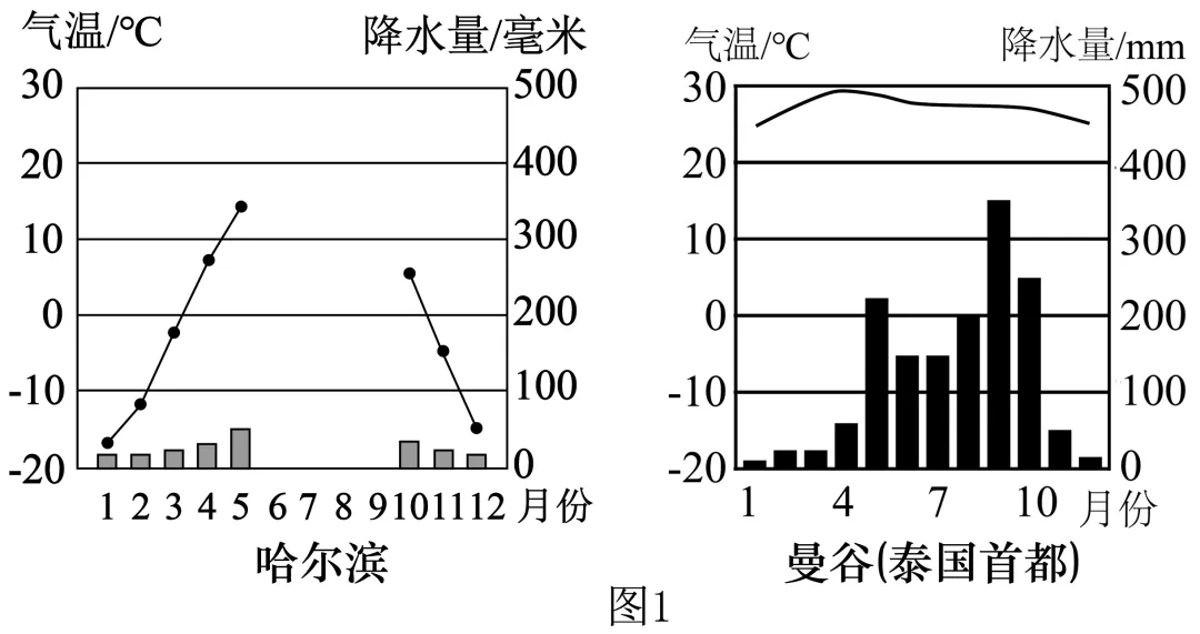 2026年地理中考热点(65)哈尔滨冰雪大世界 第8张