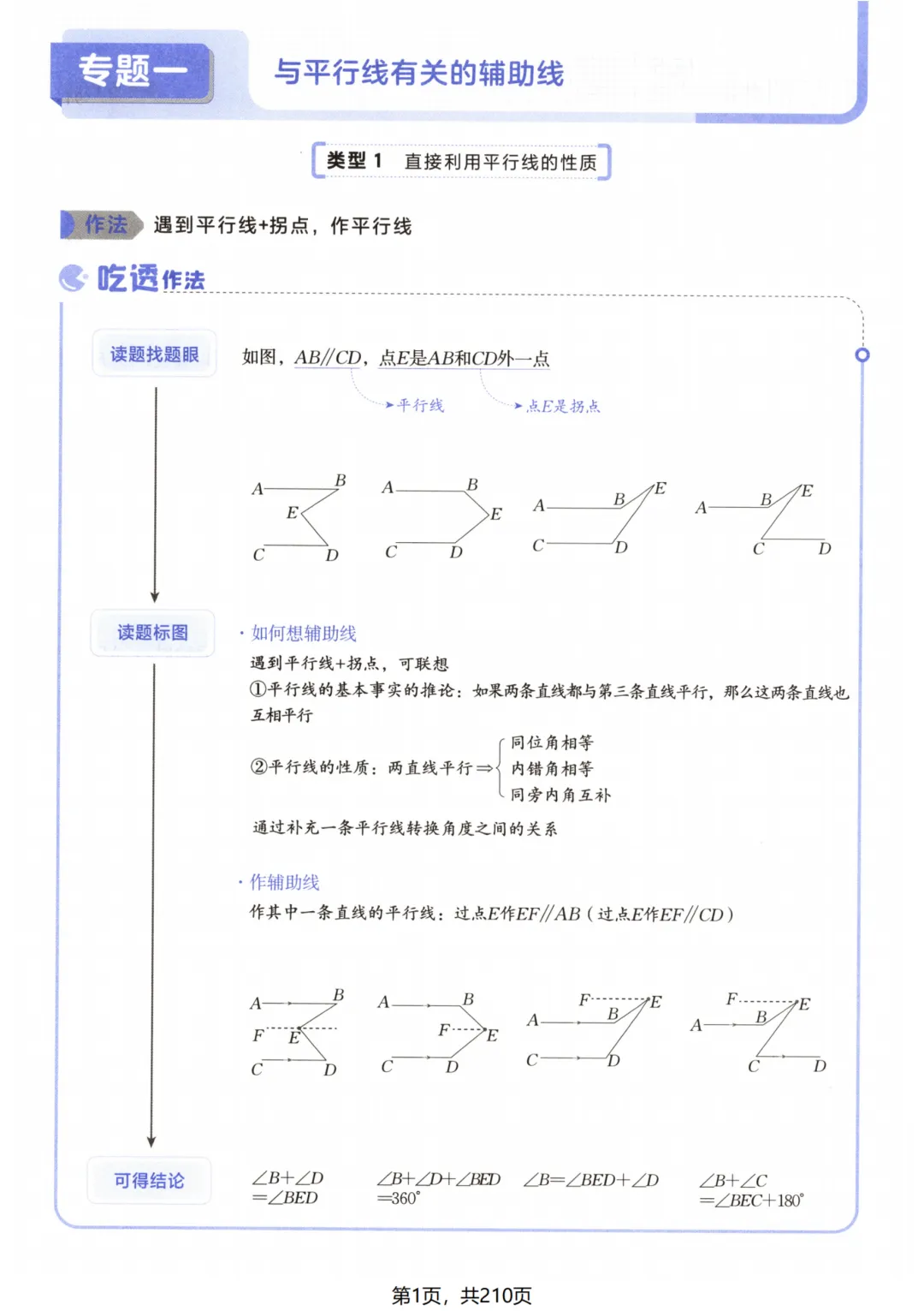 吃透解法《初中数学5·3中考几何》常考57种辅助线 第7张