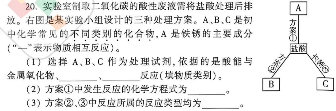 精准把脉初三模考考点,助力中考复盘冲刺,郑州初三模考化学试卷解析来啦! 第10张