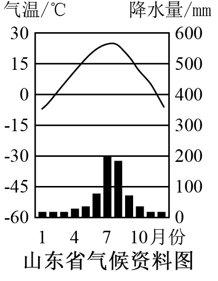 2026年地理中考热点(65)哈尔滨冰雪大世界 第12张