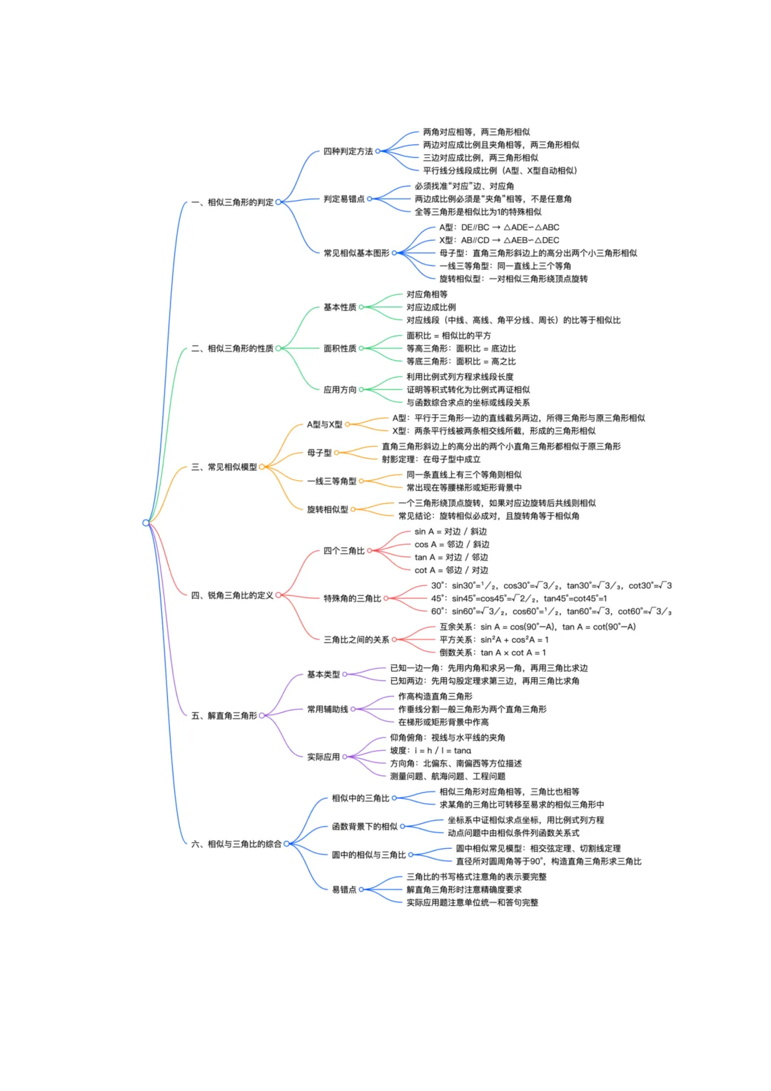 26沪教中考数学二轮复习--高频考点--专题05-07 第3张