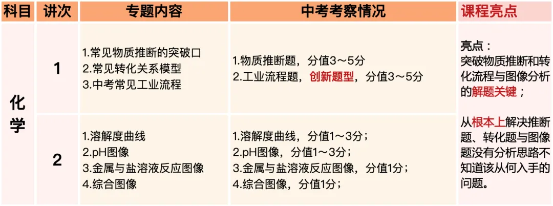 精准把脉初三模考考点,助力中考复盘冲刺,郑州初三模考化学试卷解析来啦! 第19张