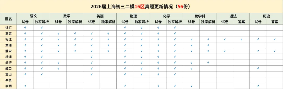 【中考二模】2026年上海<闵行/虹口>初三二模数学试卷(含答案) 第2张