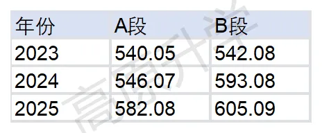 2026西藏中考家长必看|拉萨第三高级中学 第19张