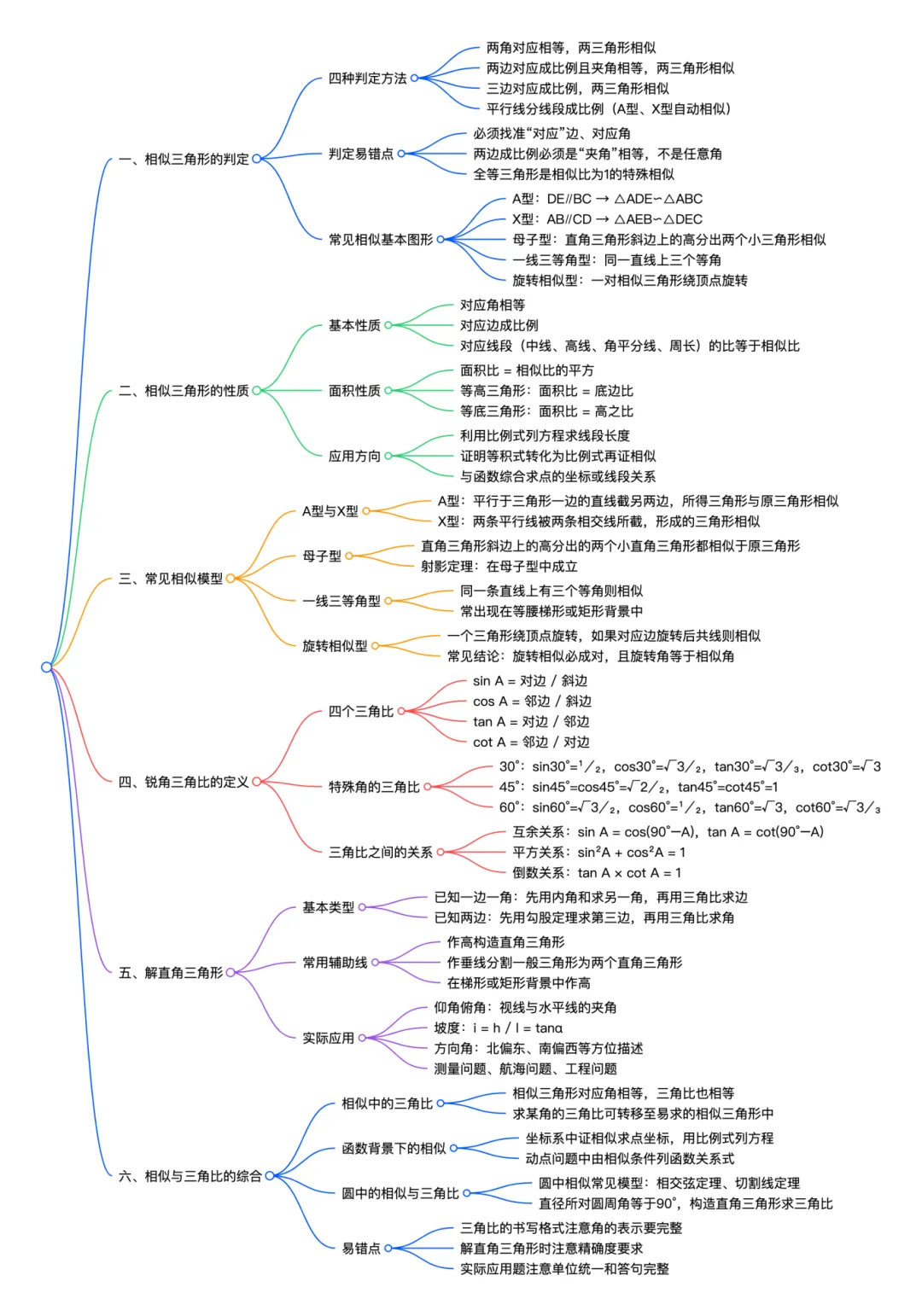 26沪教中考数学二轮复习--高频考点--专题05-07 第11张