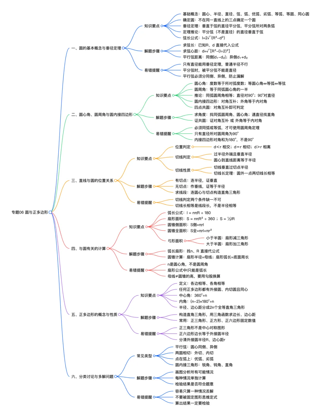 26沪教中考数学二轮复习--高频考点--专题05-07 第22张