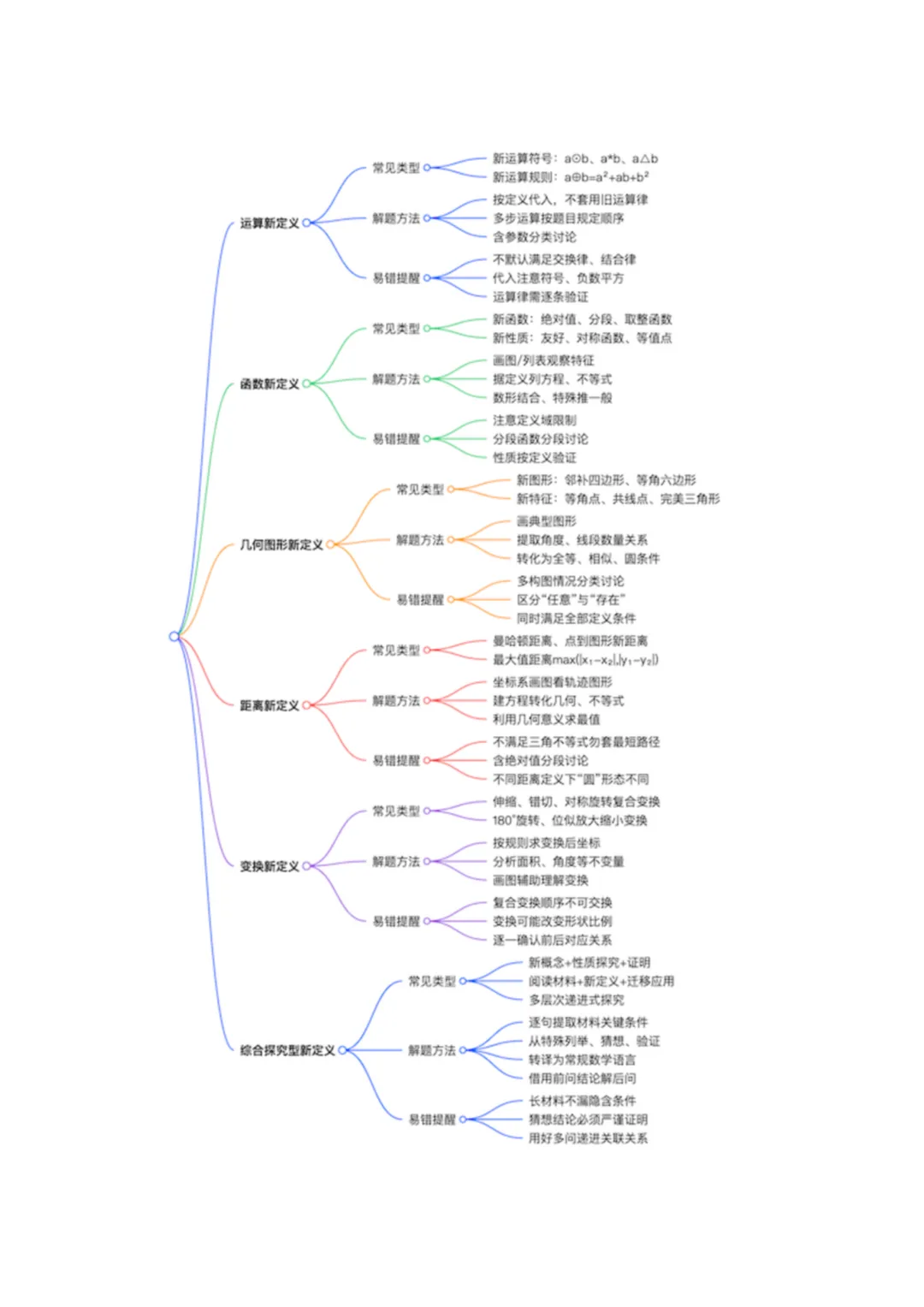 26沪教中考数学二轮复习--高频考点--专题05-07 第25张