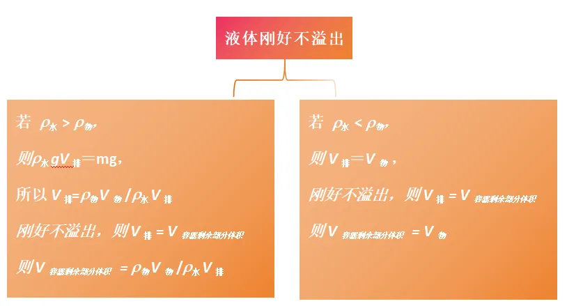 中考物理题型全解——液体压强极值问题 第5张
