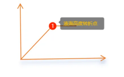中考物理题型全解——液体压强极值问题 第6张