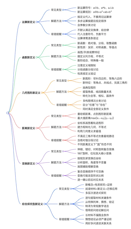 26沪教中考数学二轮复习--高频考点--专题05-07 第36张