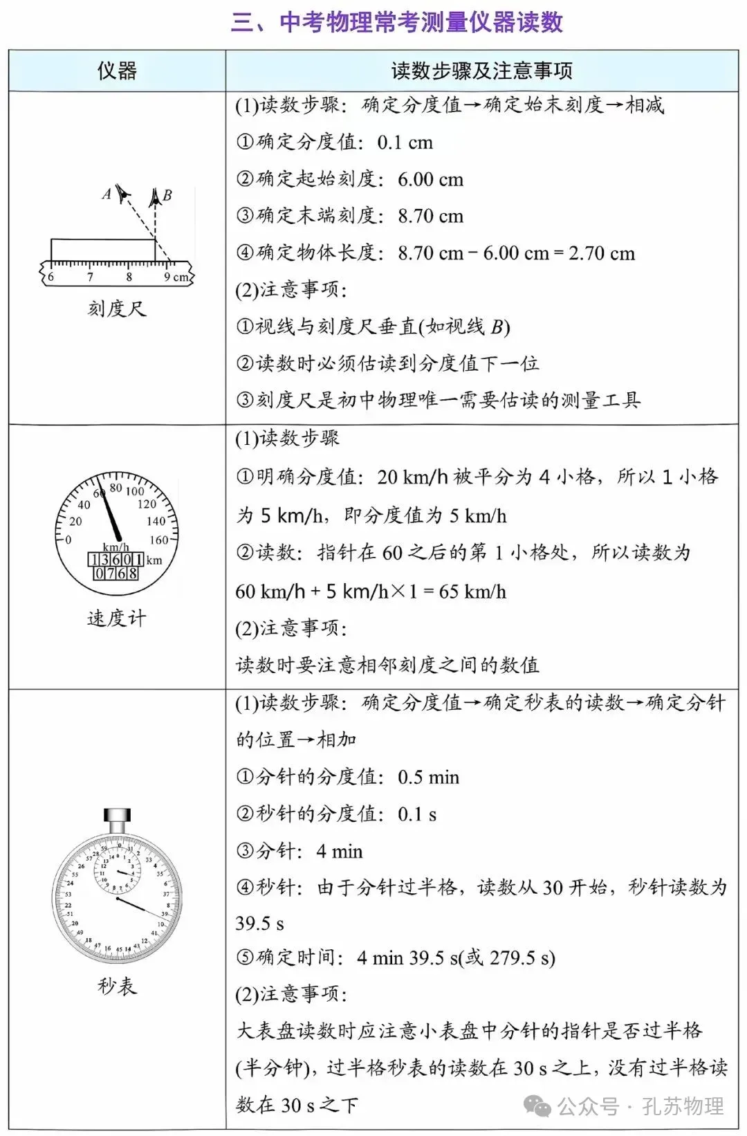 【中考物理】2026中考物理必背抢分手册 第2张