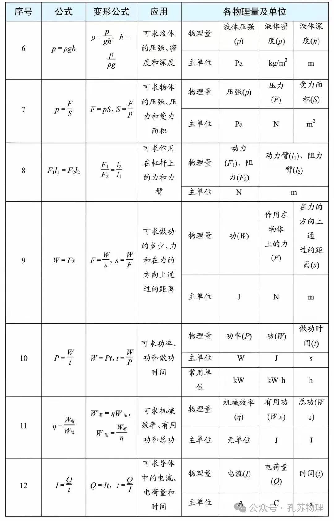 【中考物理】2026中考物理必背抢分手册 第6张