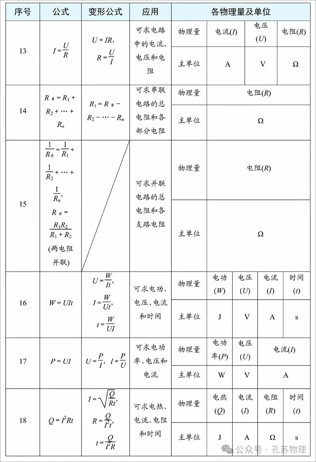 【中考物理】2026中考物理必背抢分手册 第7张