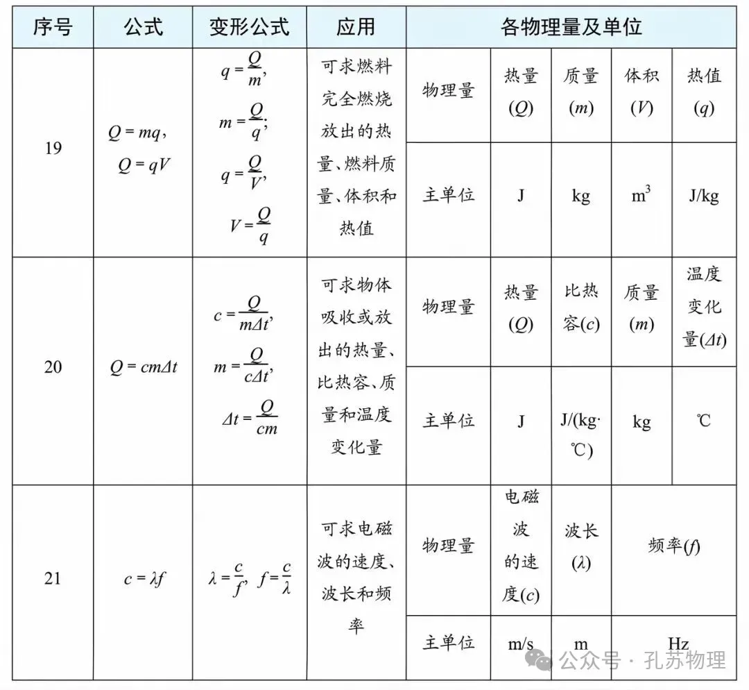 【中考物理】2026中考物理必背抢分手册 第8张