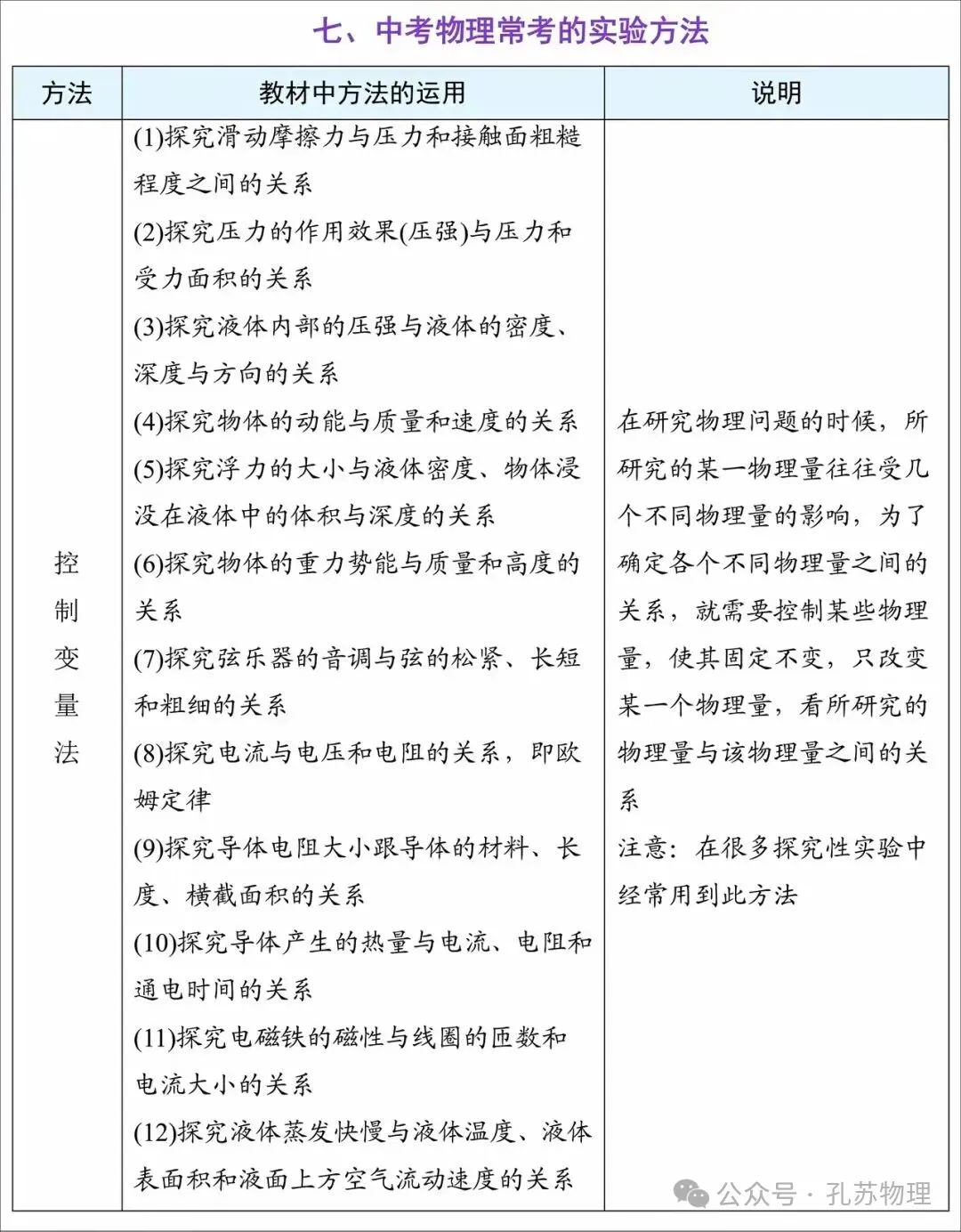 【中考物理】2026中考物理必背抢分手册 第9张