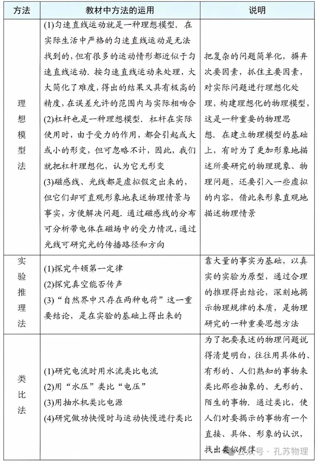 【中考物理】2026中考物理必背抢分手册 第11张