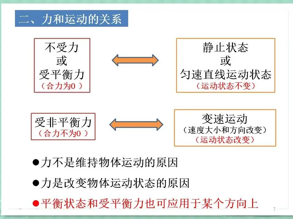 10中考物理专题复习-运动和力 第8张