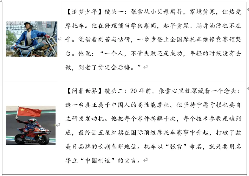 2026年中考道法时政热点专题61:张雪机车夺冠 第17张 2026年中考道法时政热点专题61:张雪机车夺冠 第17张