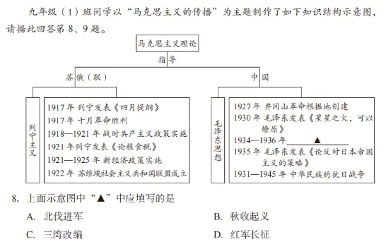 【第16期·中考备考】2026年山西省初中学业水平学情调研卷(历史)│选择题逐题拆解,教你精准拿分 第7张