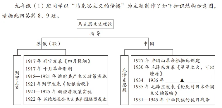 【第16期·中考备考】2026年山西省初中学业水平学情调研卷(历史)│选择题逐题拆解,教你精准拿分 第16张