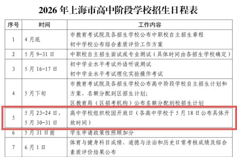 26中考自招 | 不只是“看校”,更是“抢跑”:2026上海高中校园开放日参加指南(附必看细节) 第2张