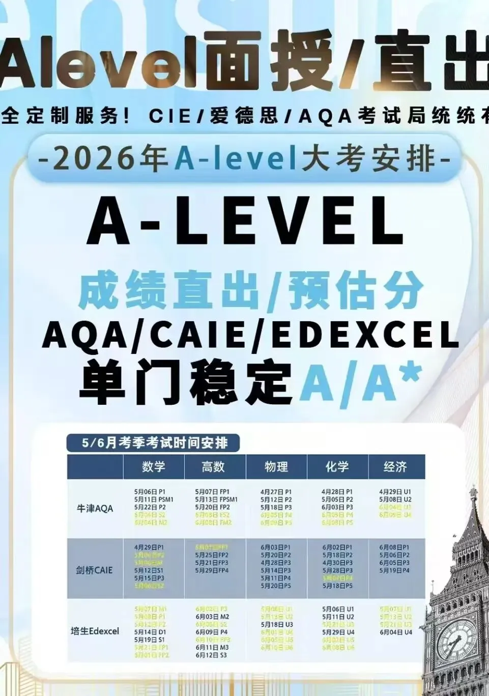 2026AQA数学PSM1真题解析 第1张