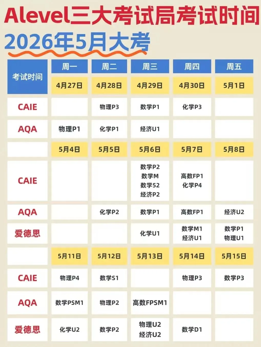 2026AQA数学PSM1真题解析 第2张