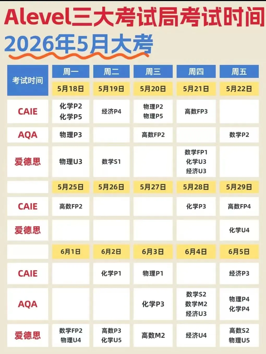 2026AQA数学PSM1真题解析 第3张