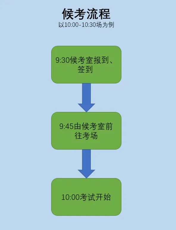 四、六级口试倒计时:模拟考、应考全攻略! 速戳! 第6张