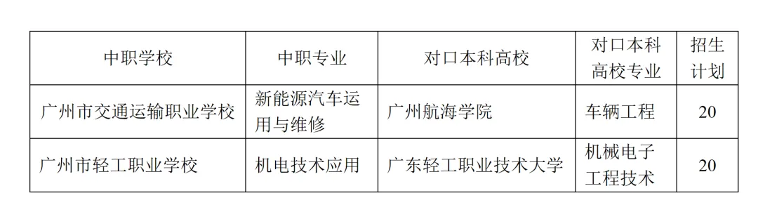 中考知多少?|广州中考第一批次 中本贯通 报名条件 录取规则 及流程 详细解读 第4张