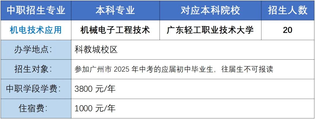 中考知多少?|广州中考第一批次 中本贯通 报名条件 录取规则 及流程 详细解读 第5张