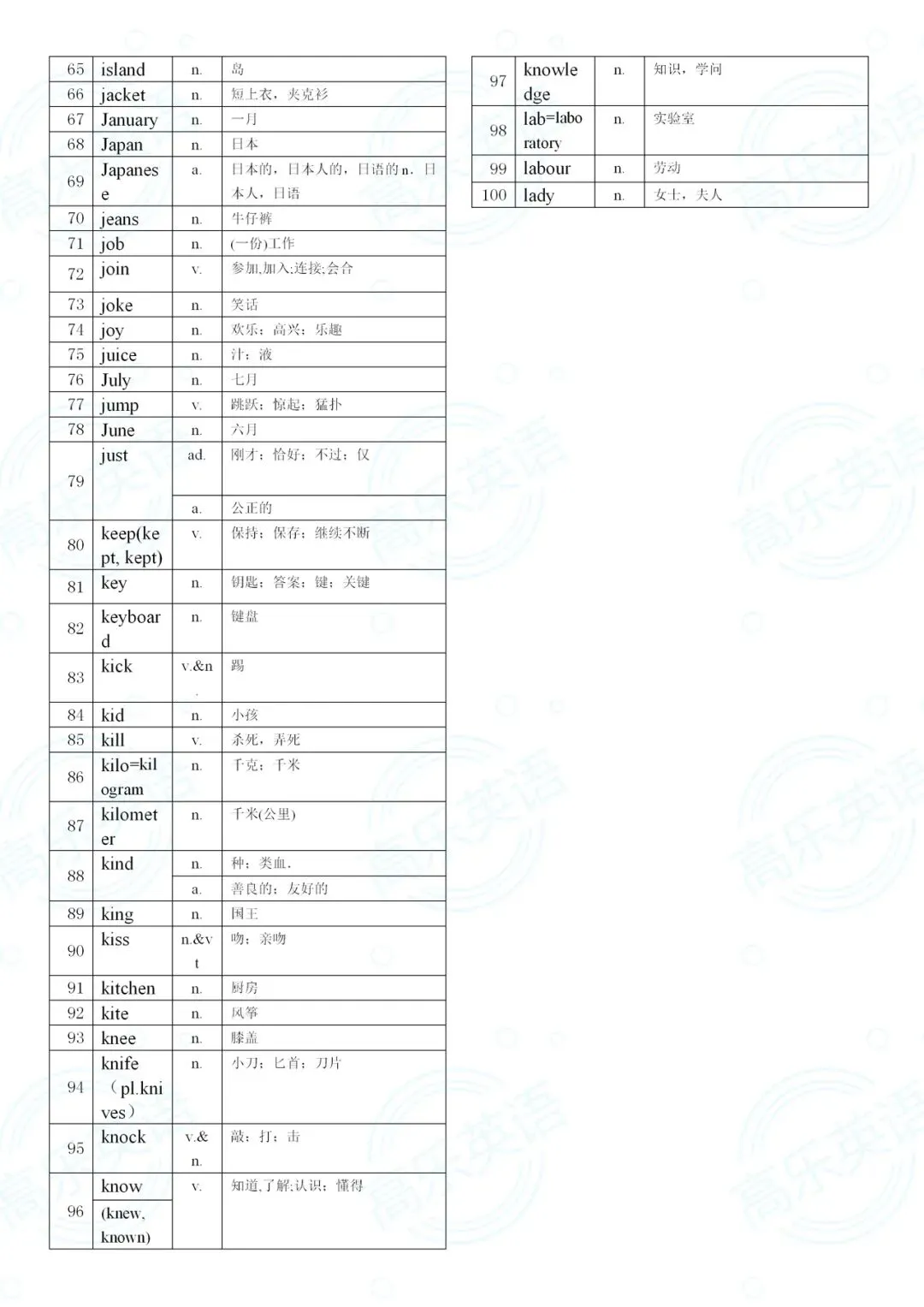 中考词汇过关(第二部分) 第8张