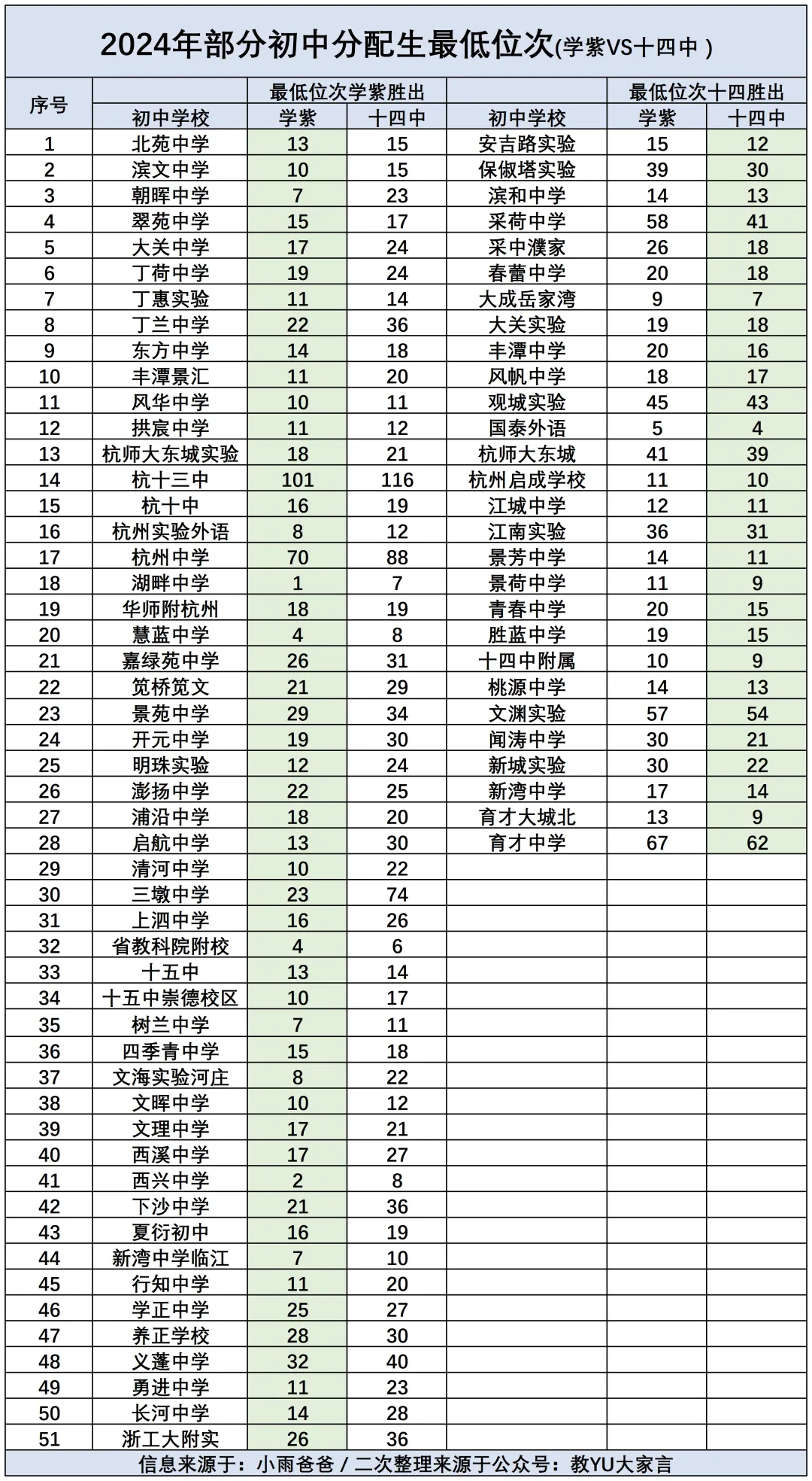 中考如何实现捡漏?各初中最低分配生位次表可以体现出填报趋势... 第5张